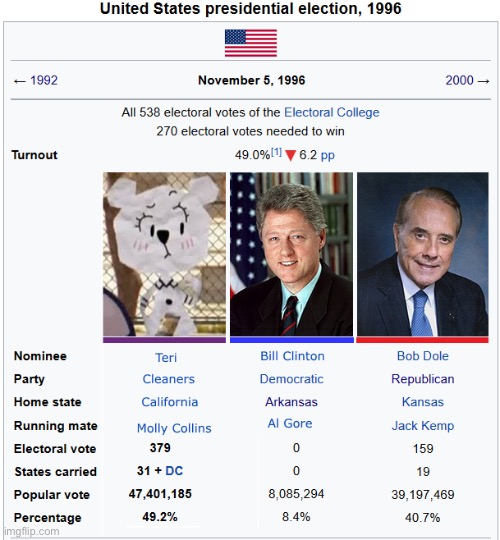 made w/ Imgflip meme maker