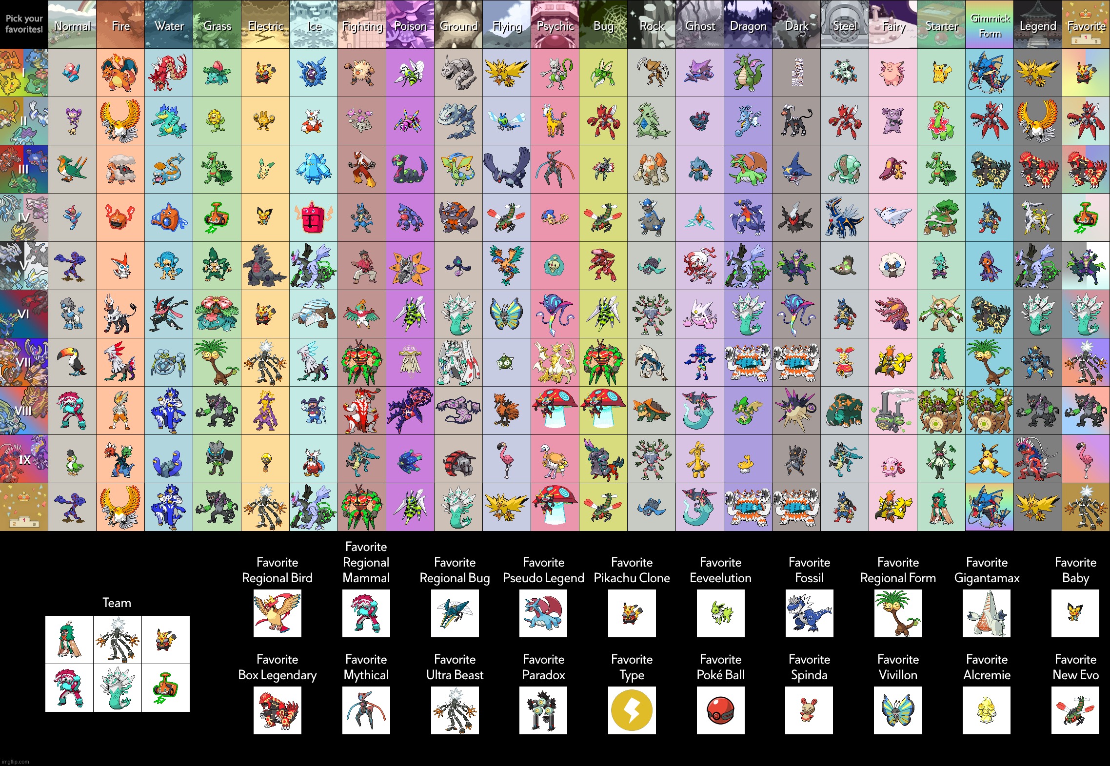 yaurg (took me a while) | made w/ Imgflip meme maker