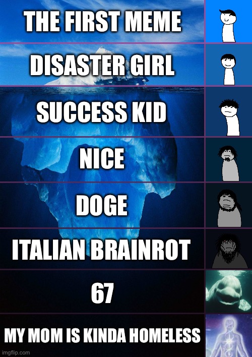 Evolution of Memes | THE FIRST MEME; DISASTER GIRL; SUCCESS KID; NICE; DOGE; ITALIAN BRAINROT; 67; MY MOM IS KINDA HOMELESS | image tagged in iceberg levels tiers | made w/ Imgflip meme maker
