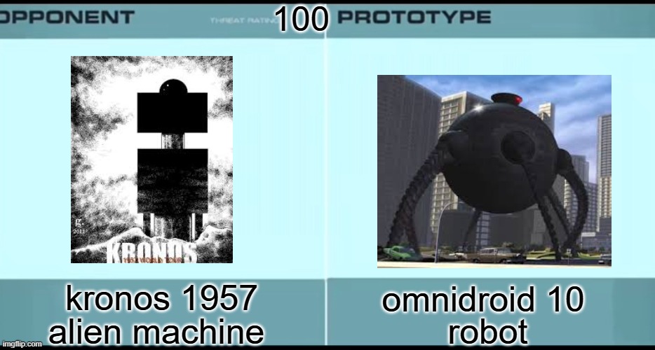kronos 1957 vs kronos unveiled omnidroid who wins same name | 100; kronos 1957; omnidroid 10; robot; alien machine | image tagged in kronos unveiled,kronos1957 | made w/ Imgflip meme maker