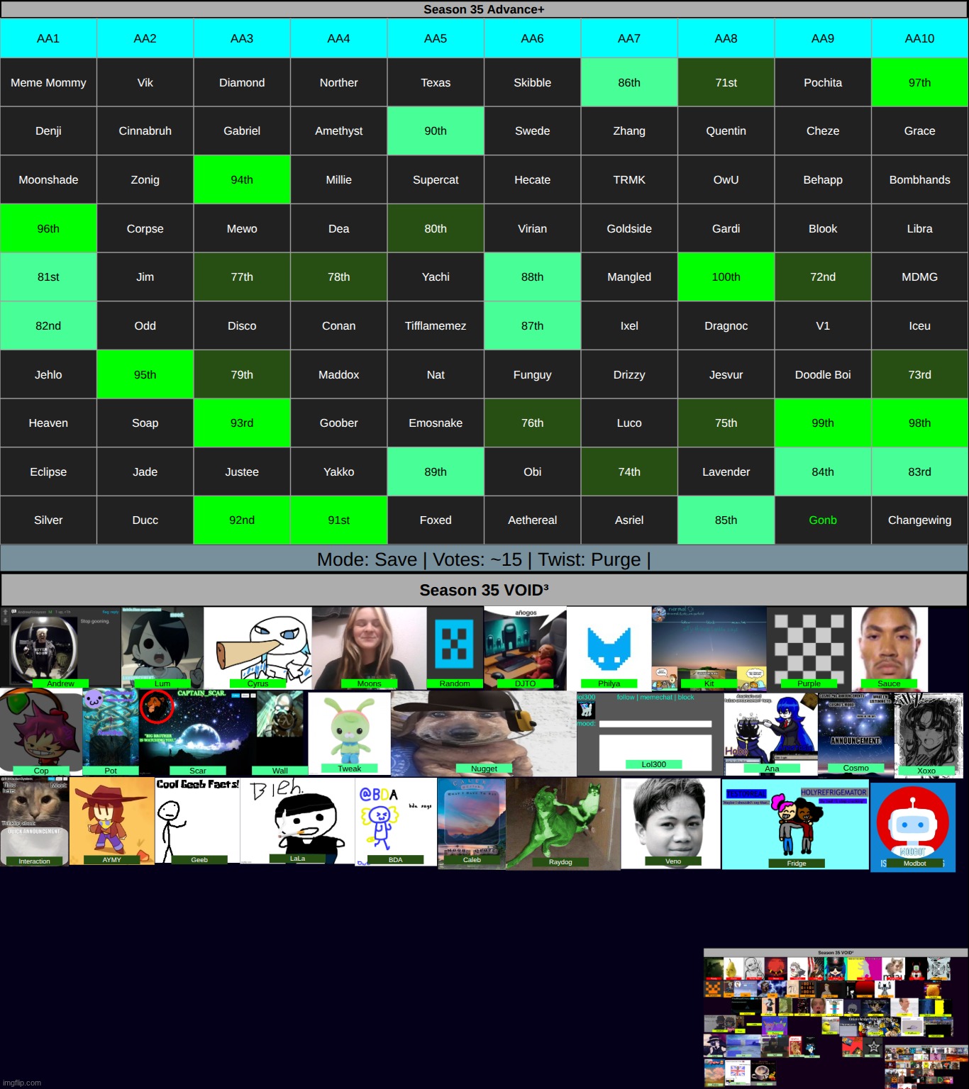 i sincerely apologize for  slacking and not motivating myself. save as many as you want, but the limit is 15 votes. | made w/ Imgflip meme maker