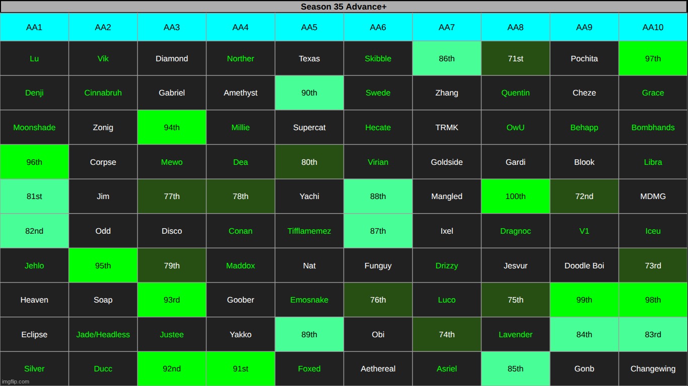 get rid of FIVE | made w/ Imgflip meme maker