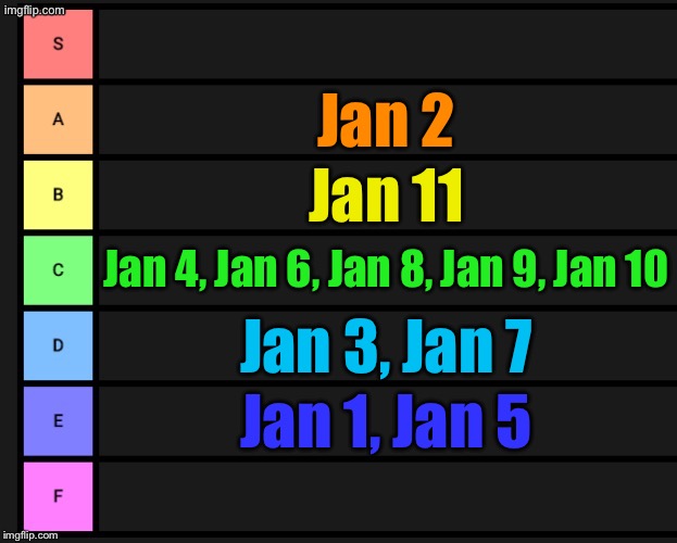 Ranking days of 2026 based on MSMG events | Jan 2; Jan 11; Jan 4, Jan 6, Jan 8, Jan 9, Jan 10; Jan 3, Jan 7; Jan 1, Jan 5 | image tagged in tier list | made w/ Imgflip meme maker