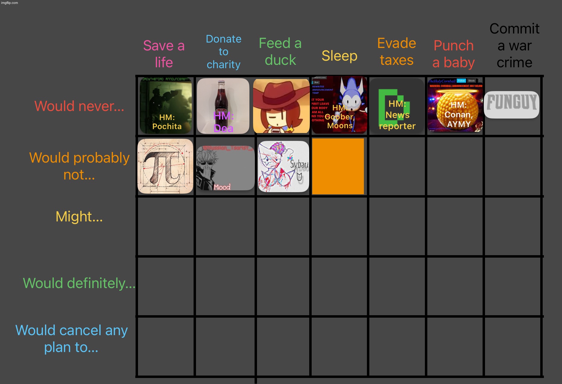 Decided to bring ts back, fill in the orange square | image tagged in moral alignment chart | made w/ Imgflip meme maker