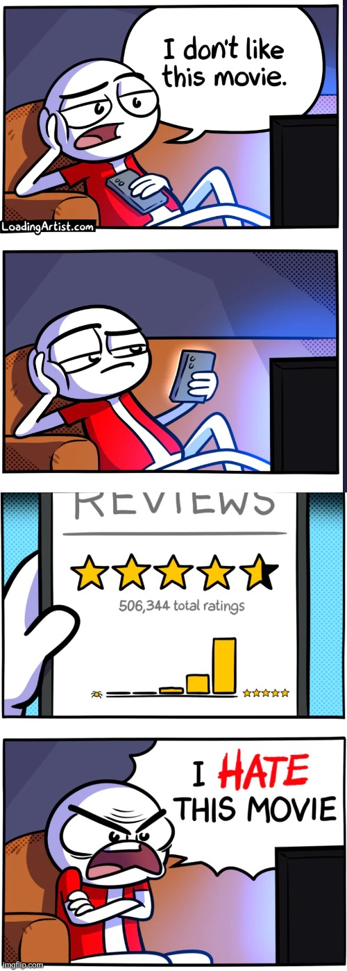 image tagged in comics,loadingartist,movies,ratings,stars,dislike | made w/ Imgflip meme maker