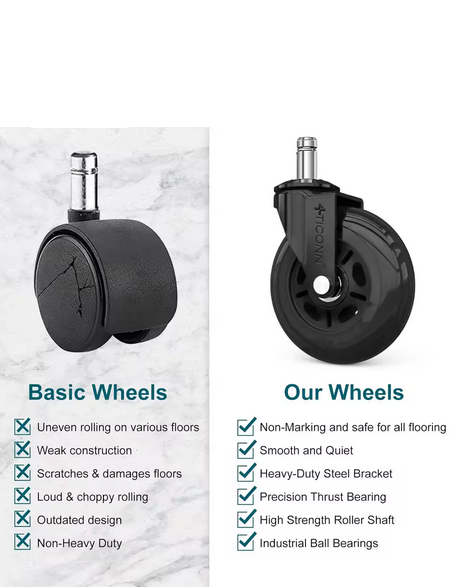 Our Wheels Blank Meme Template