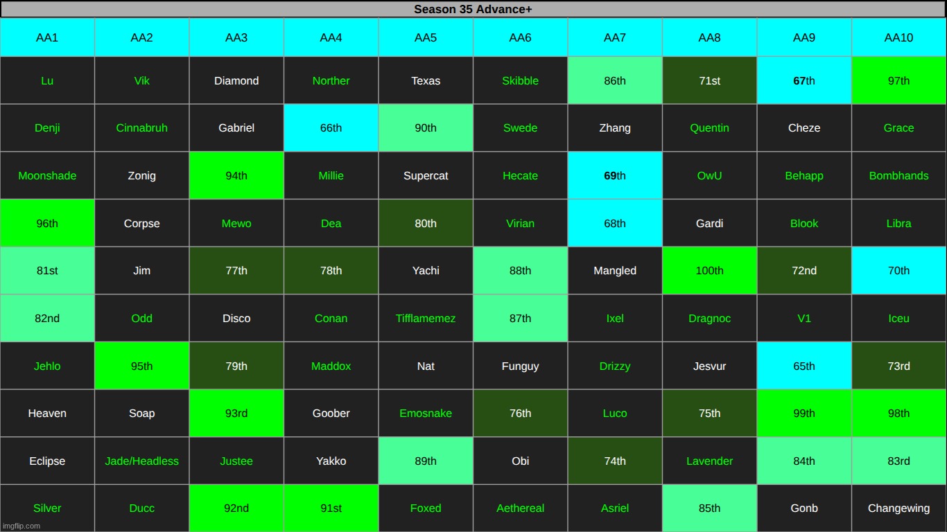 save up to 7 | made w/ Imgflip meme maker