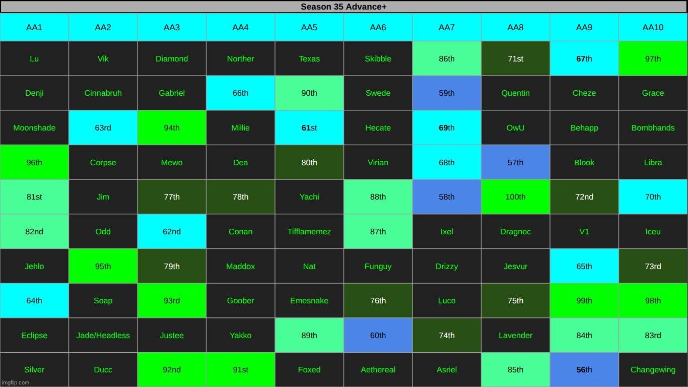 revoke FIVE immunities (or k5) | made w/ Imgflip meme maker