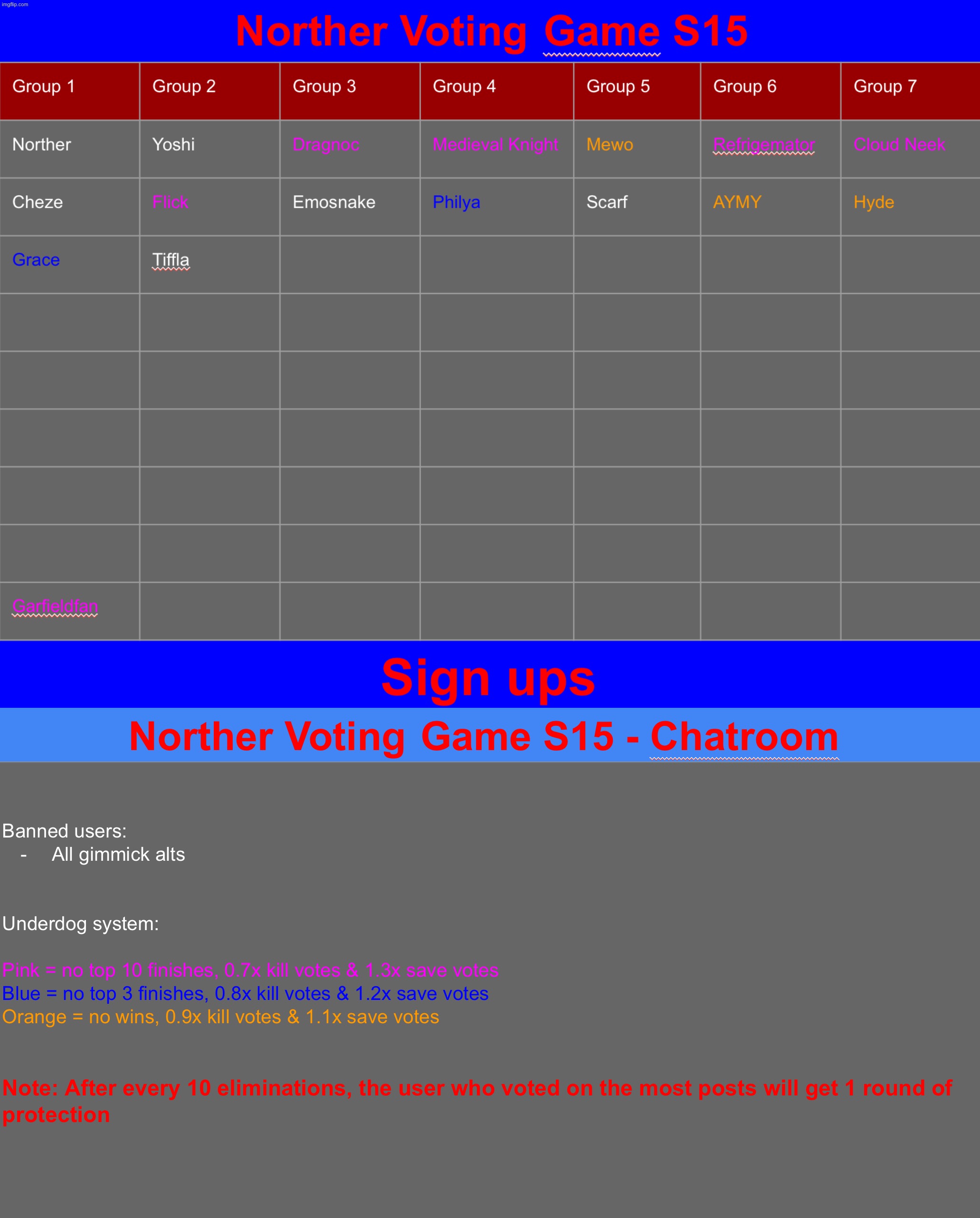 Comment sum users (also new twist got added) | image tagged in voting game s15 | made w/ Imgflip meme maker