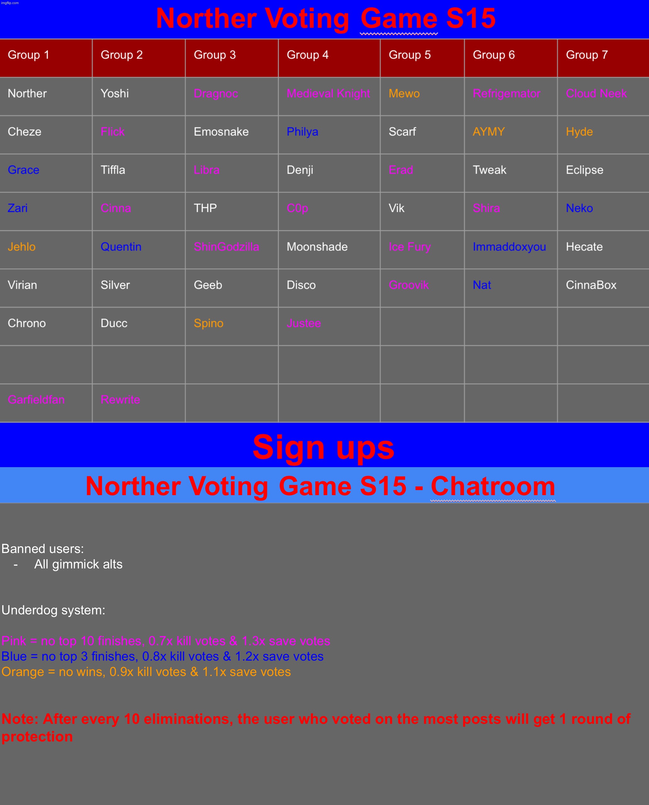 Comment sum controversial users for balance | image tagged in voting game s15 | made w/ Imgflip meme maker