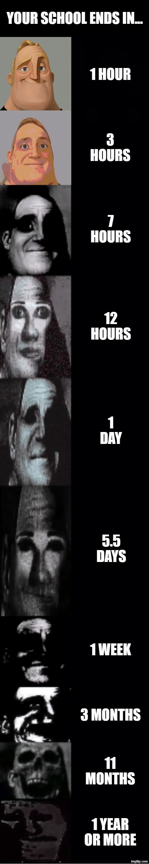 Your school ends in... | YOUR SCHOOL ENDS IN... 1 HOUR; 3 HOURS; 7 HOURS; 12 HOURS; 1 DAY; 5.5 DAYS; 1 WEEK; 3 MONTHS; 11 MONTHS; 1 YEAR OR MORE | image tagged in mr incredible becoming uncanny,school,funny,memes | made w/ Imgflip meme maker