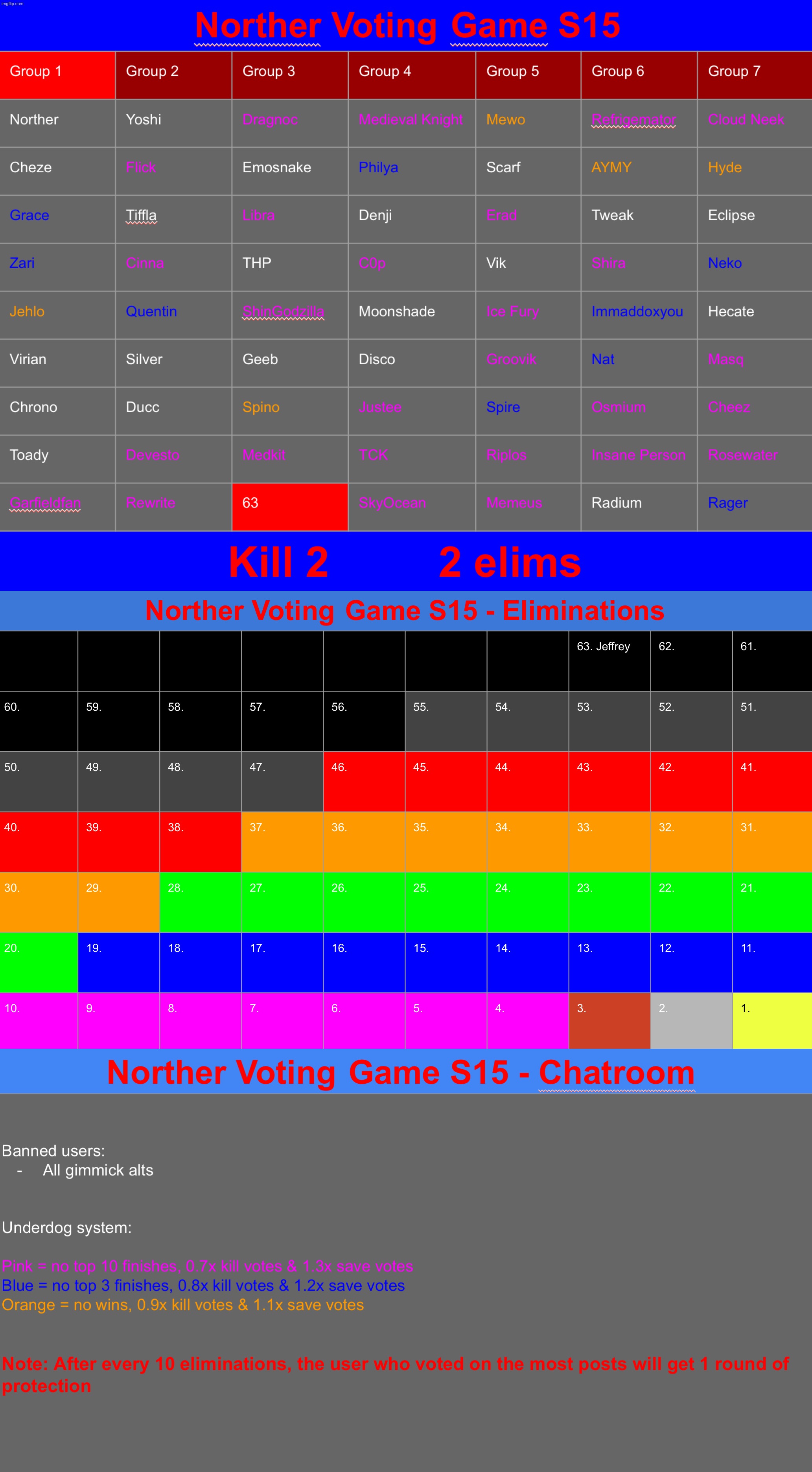 K2 | image tagged in voting game s15 | made w/ Imgflip meme maker