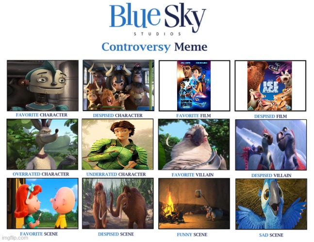 blue sky meme | image tagged in blue sky,studios,movies,tier list,memes | made w/ Imgflip meme maker