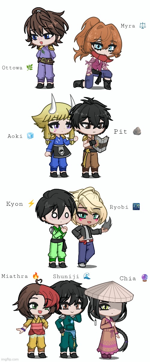 Updated "18th Realm" Cast | Myra ⚖️; Ottowa 🌿; Pit 🪨; Aoki 🧊; Kyon ⚡️; Ryobi 🌃; Shuniji 🌊; Miathra 🔥; Chia 🔮 | made w/ Imgflip meme maker