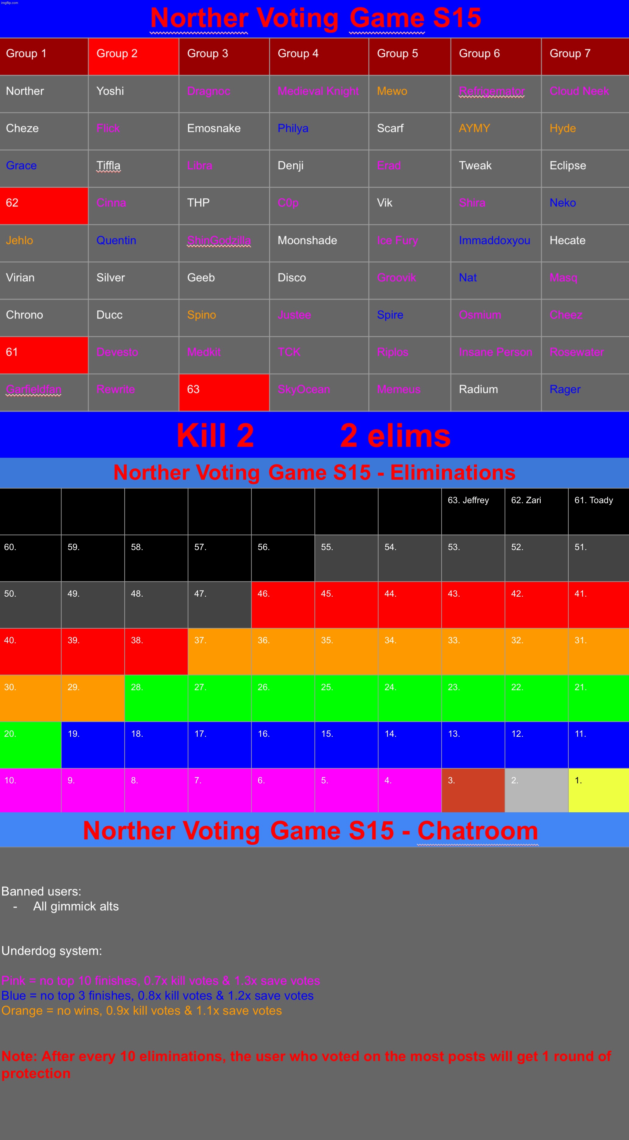 k2 | image tagged in voting game s15 | made w/ Imgflip meme maker