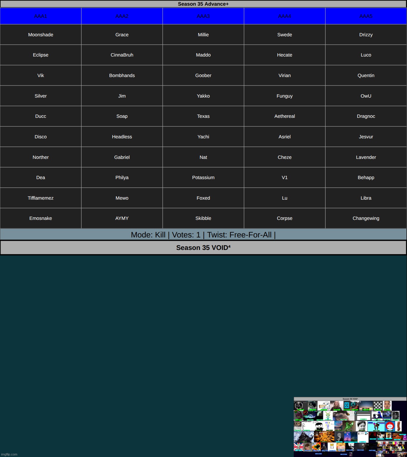 Top 50 is here. k1 from any group | made w/ Imgflip meme maker