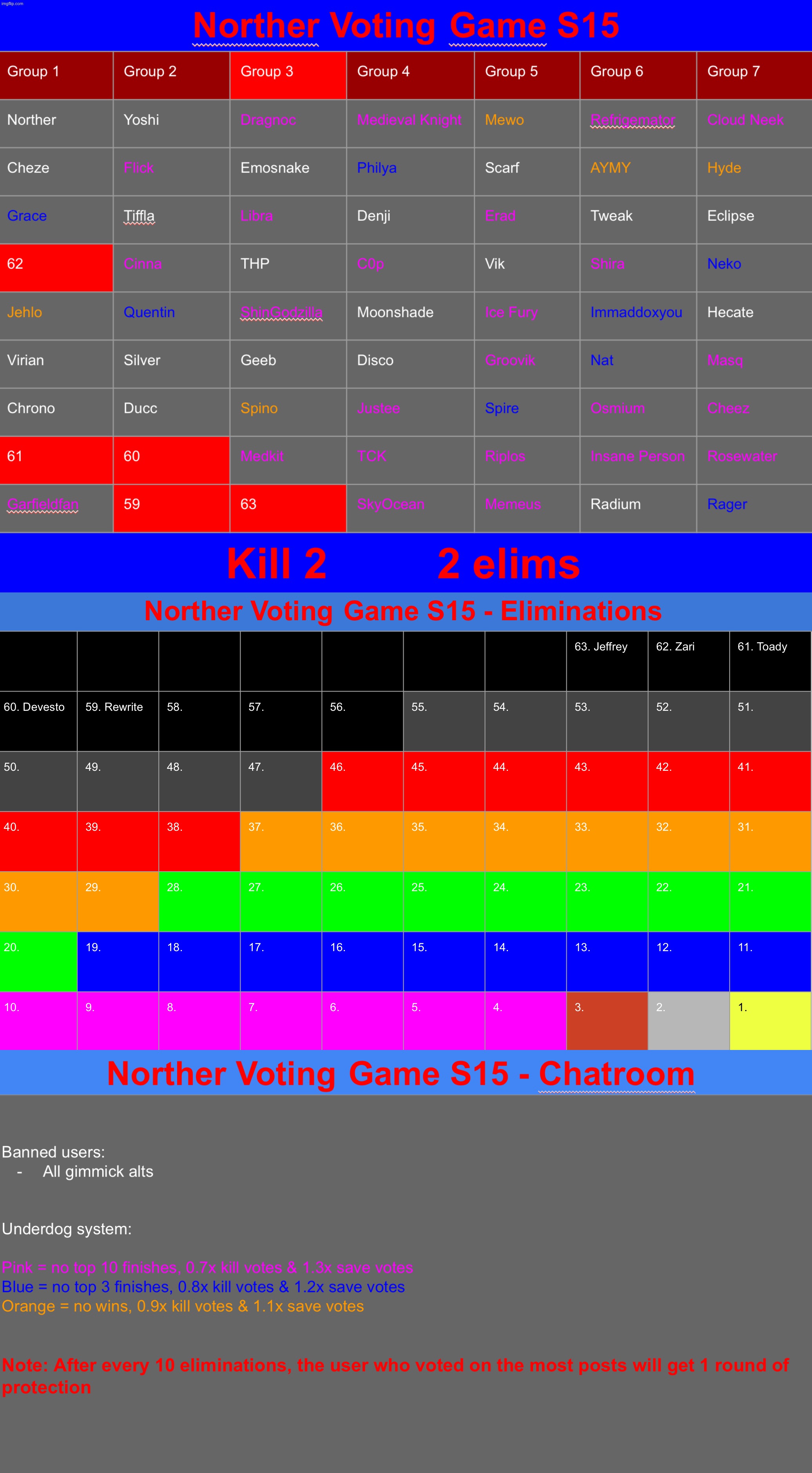 k2 (it might have benefits) | image tagged in voting game s15 | made w/ Imgflip meme maker