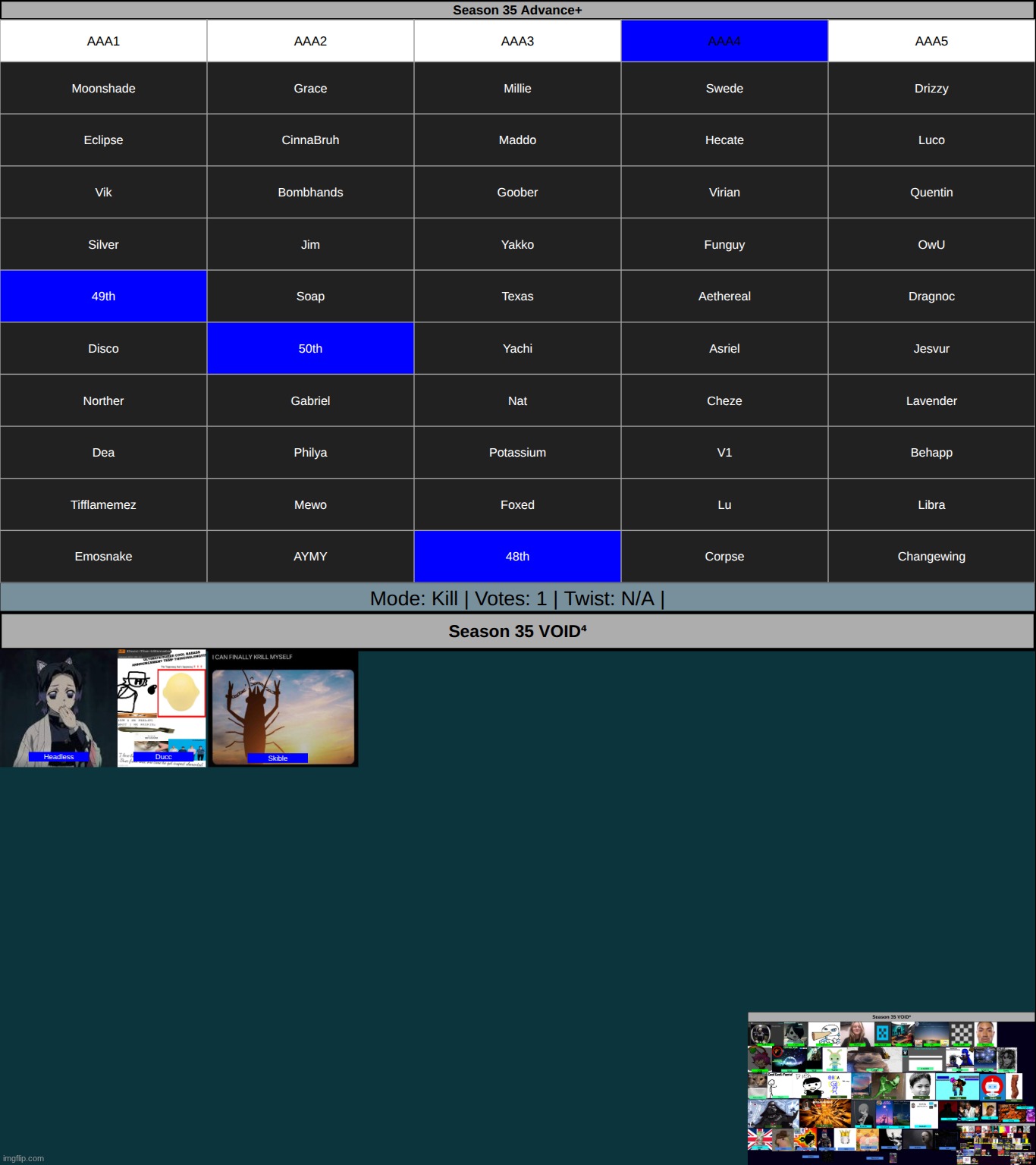 get rid of one on aaa4 | made w/ Imgflip meme maker