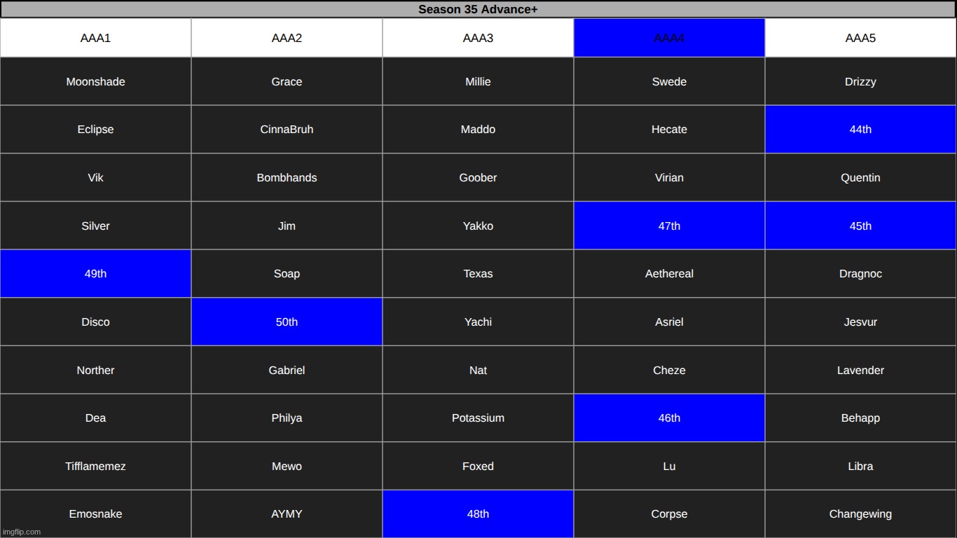 save 3 | made w/ Imgflip meme maker