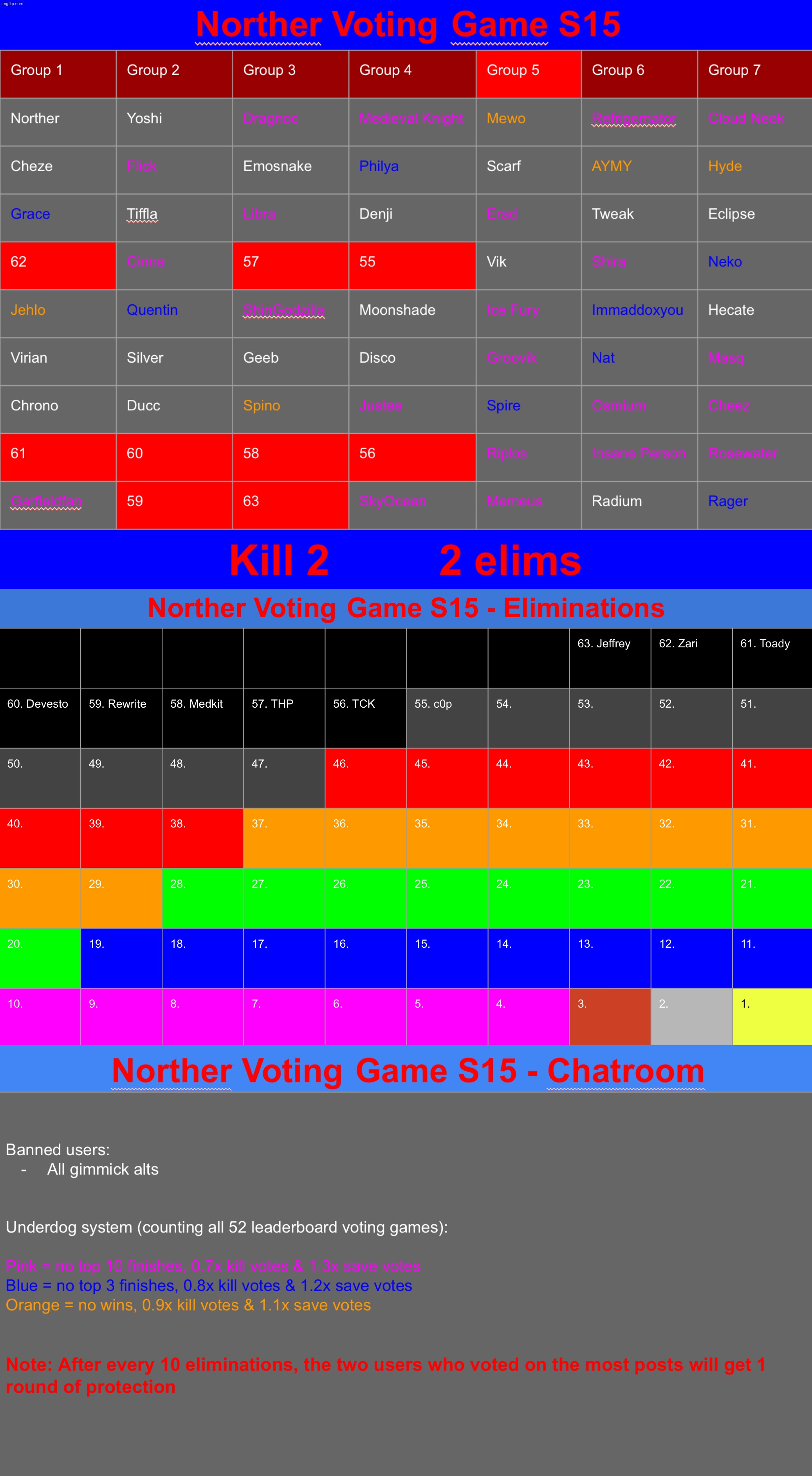 Newgens don‘t know who SkyOcean is. K2 | image tagged in voting game s15 | made w/ Imgflip meme maker