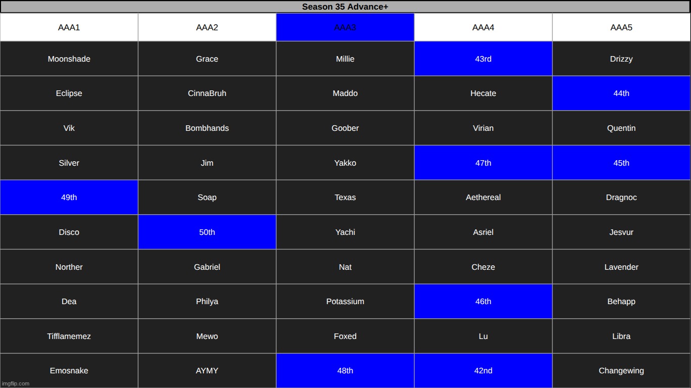 save 3 | made w/ Imgflip meme maker