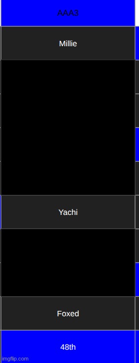 save two | made w/ Imgflip meme maker