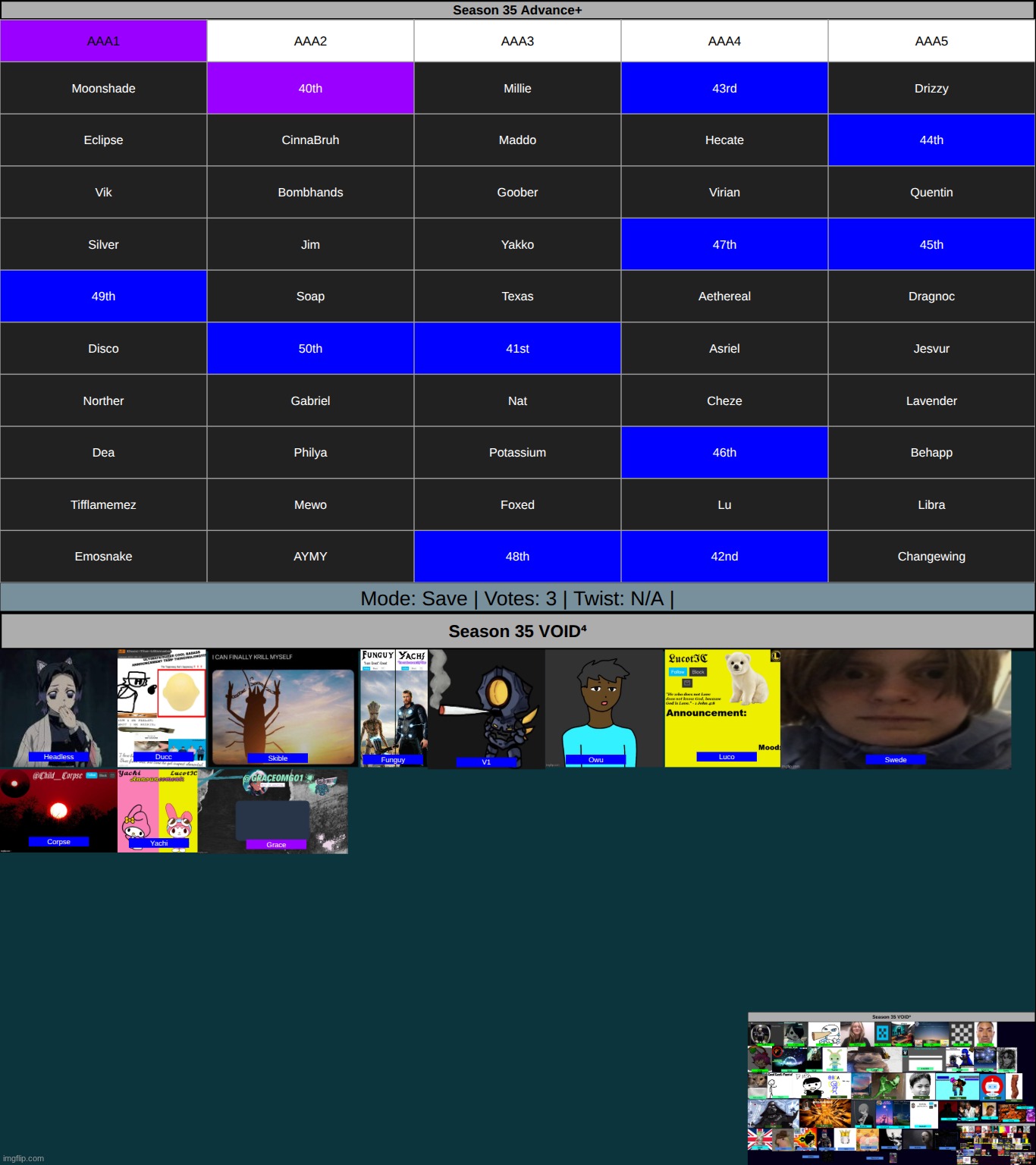 save 3 | made w/ Imgflip meme maker