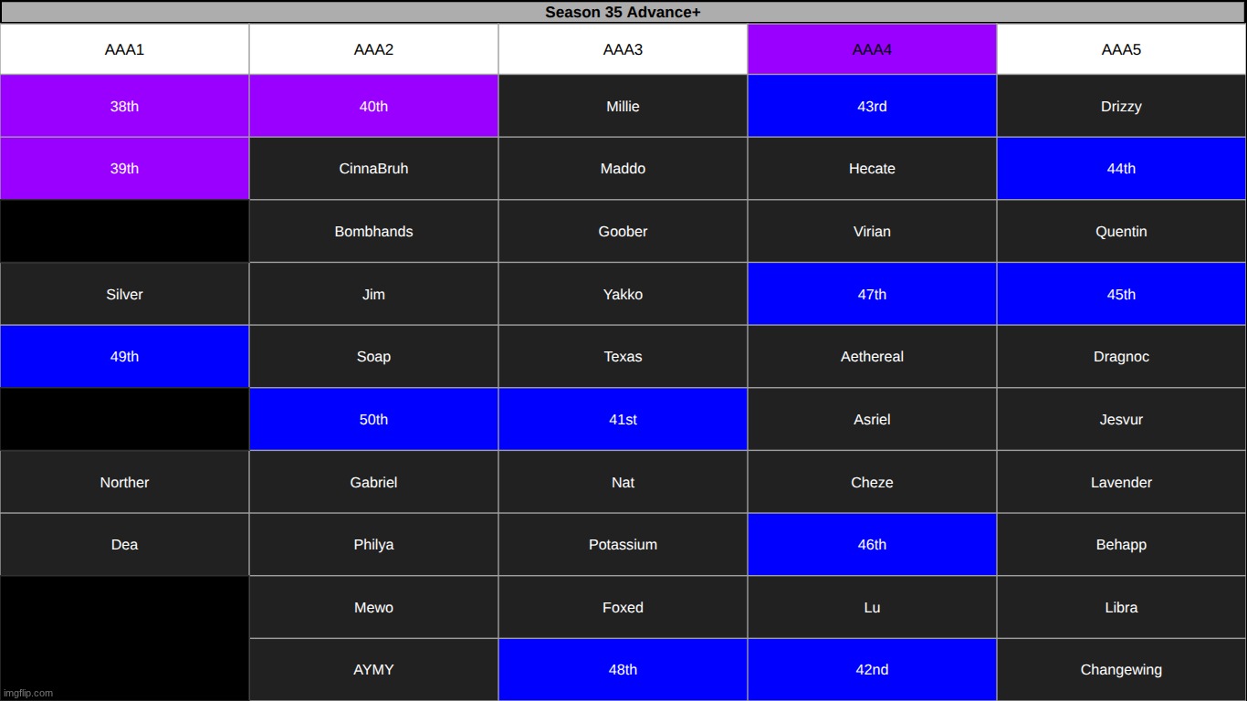 k2 | made w/ Imgflip meme maker