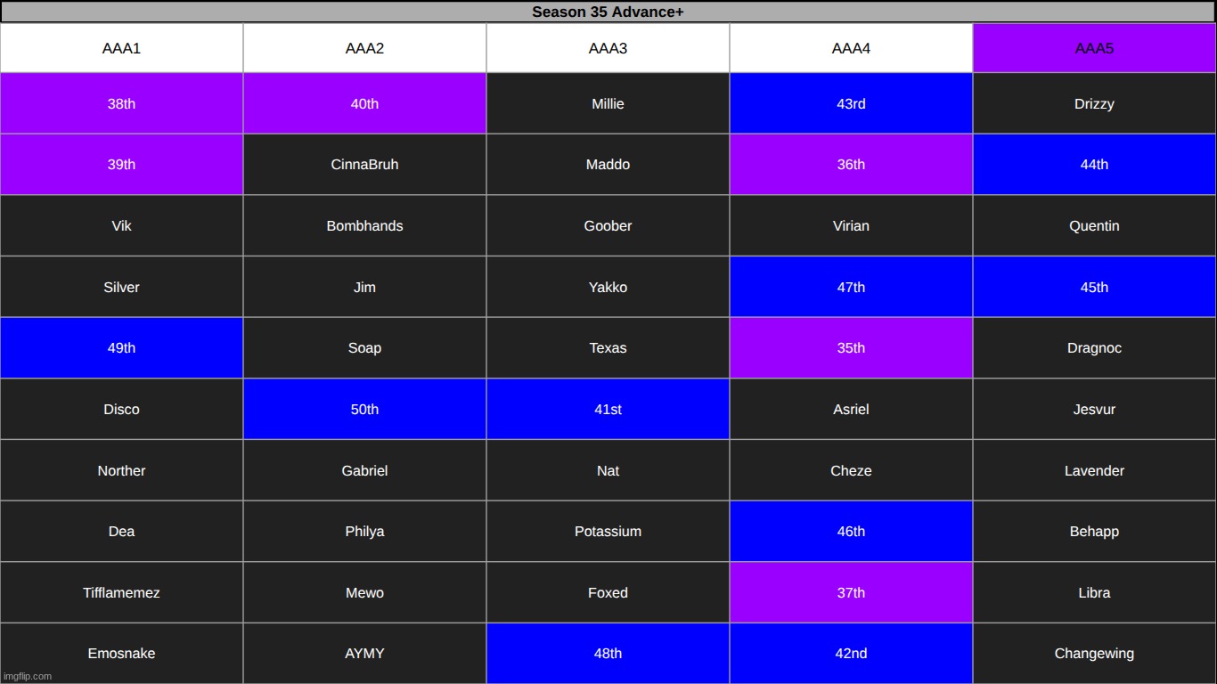 k1 | made w/ Imgflip meme maker