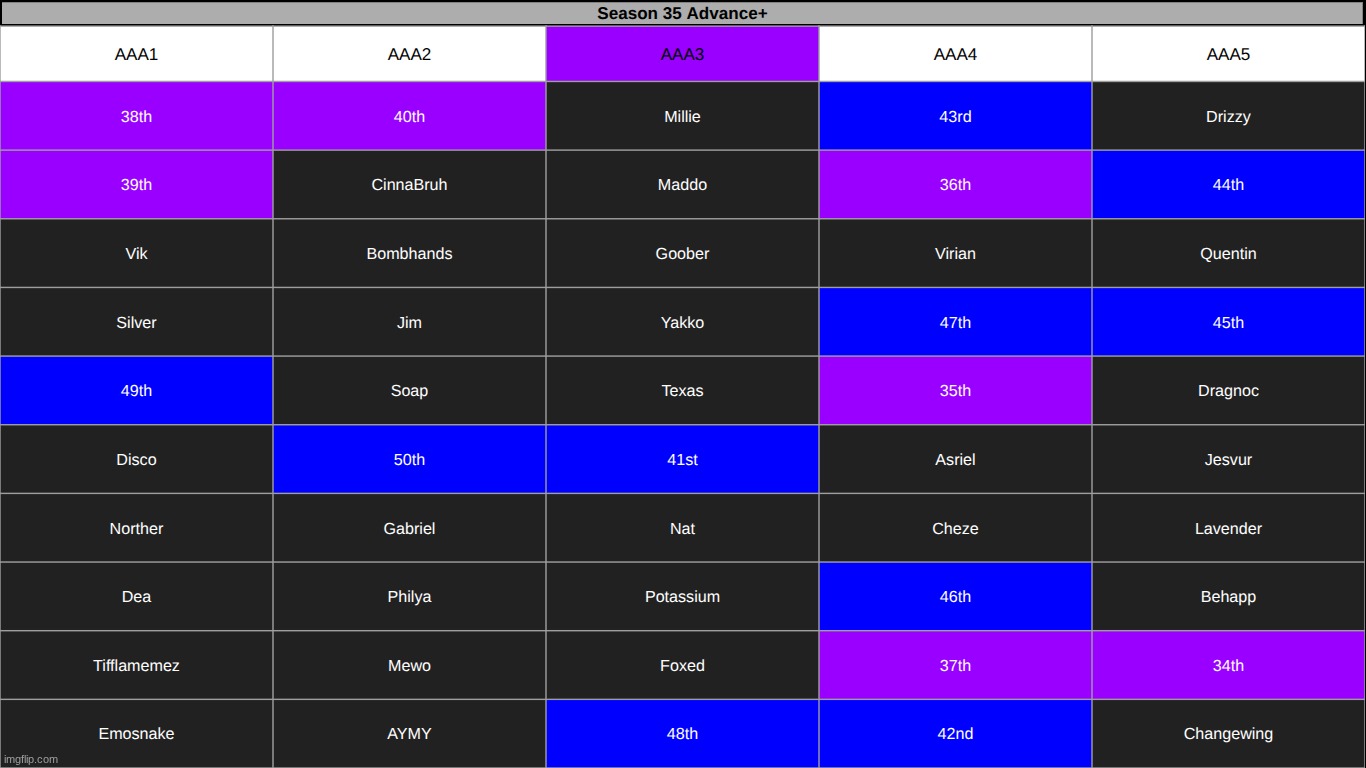 k1 | made w/ Imgflip meme maker