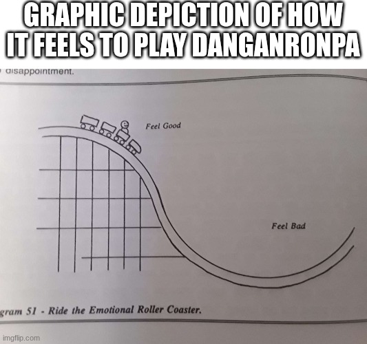 having a favorite character and then watching in agony as they immediately get brutally slaughtered and/or traumatized, fr | GRAPHIC DEPICTION OF HOW IT FEELS TO PLAY DANGANRONPA | image tagged in emotional rollercoaster | made w/ Imgflip meme maker