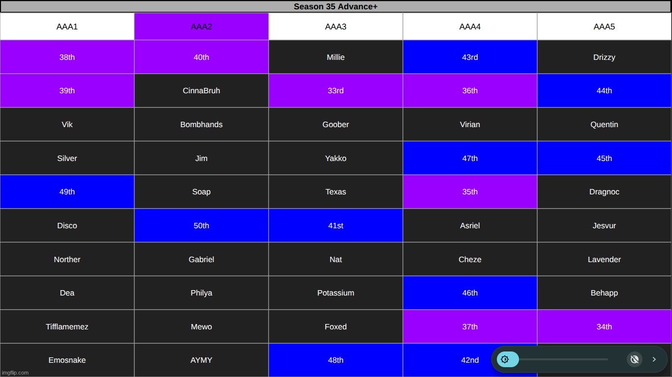 too lazy to edit k1 | made w/ Imgflip meme maker