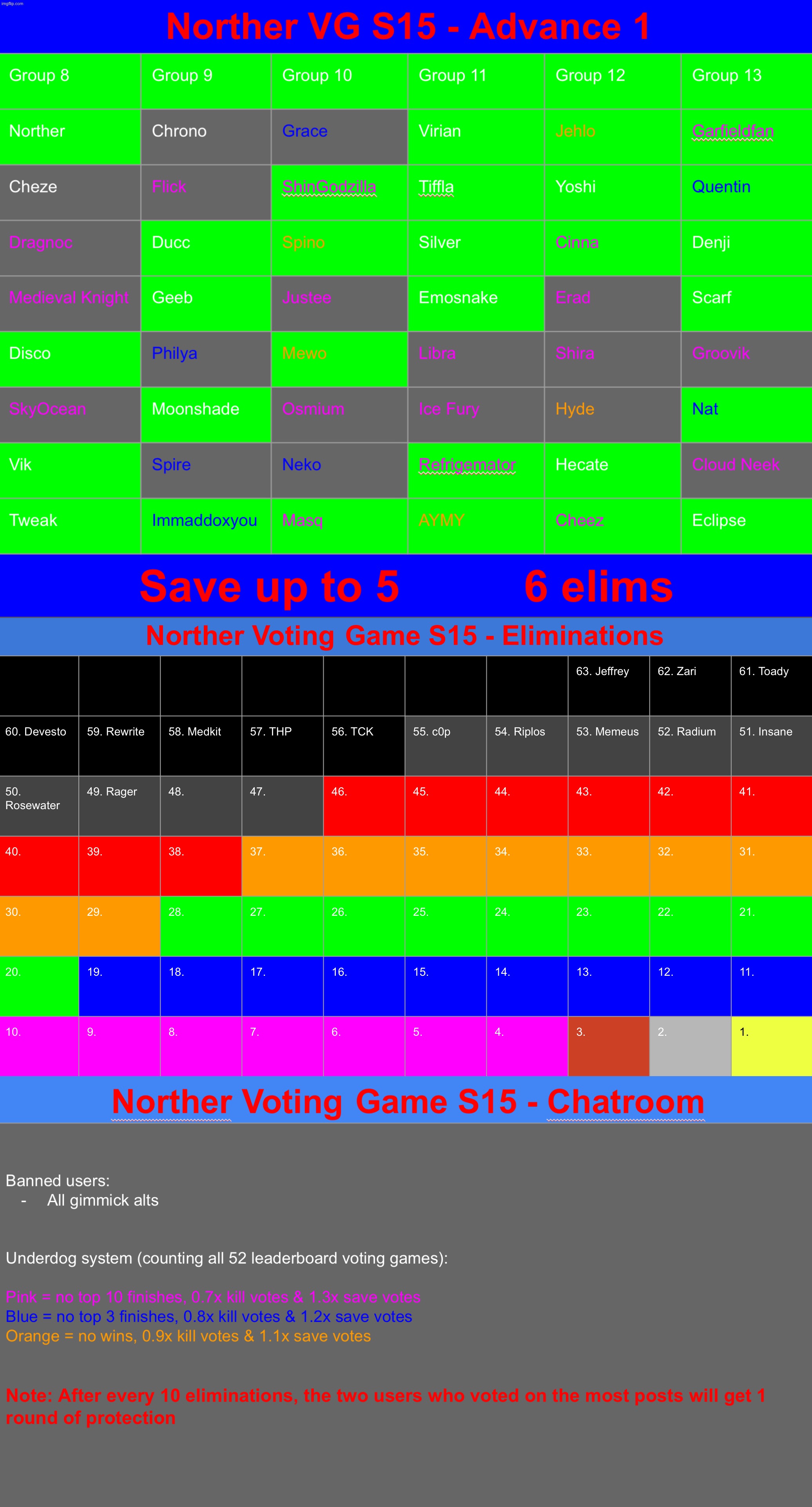 Save 1-5 unsaved mfs | image tagged in voting game s15 | made w/ Imgflip meme maker