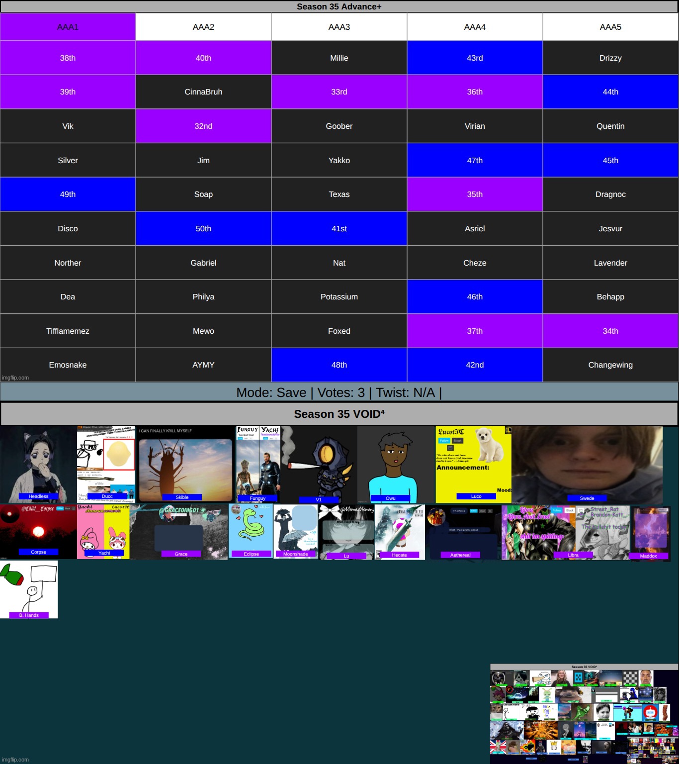 get rid of two | made w/ Imgflip meme maker