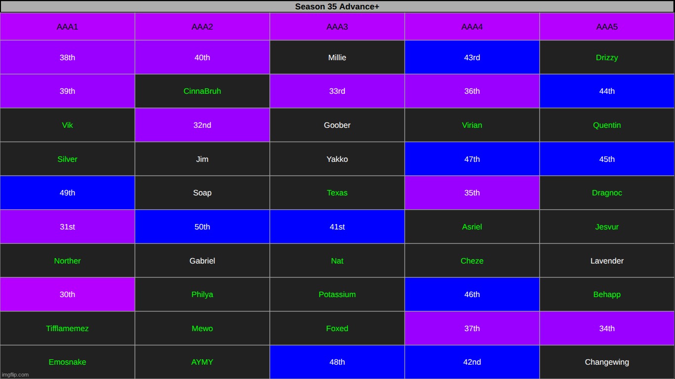 k3 | made w/ Imgflip meme maker