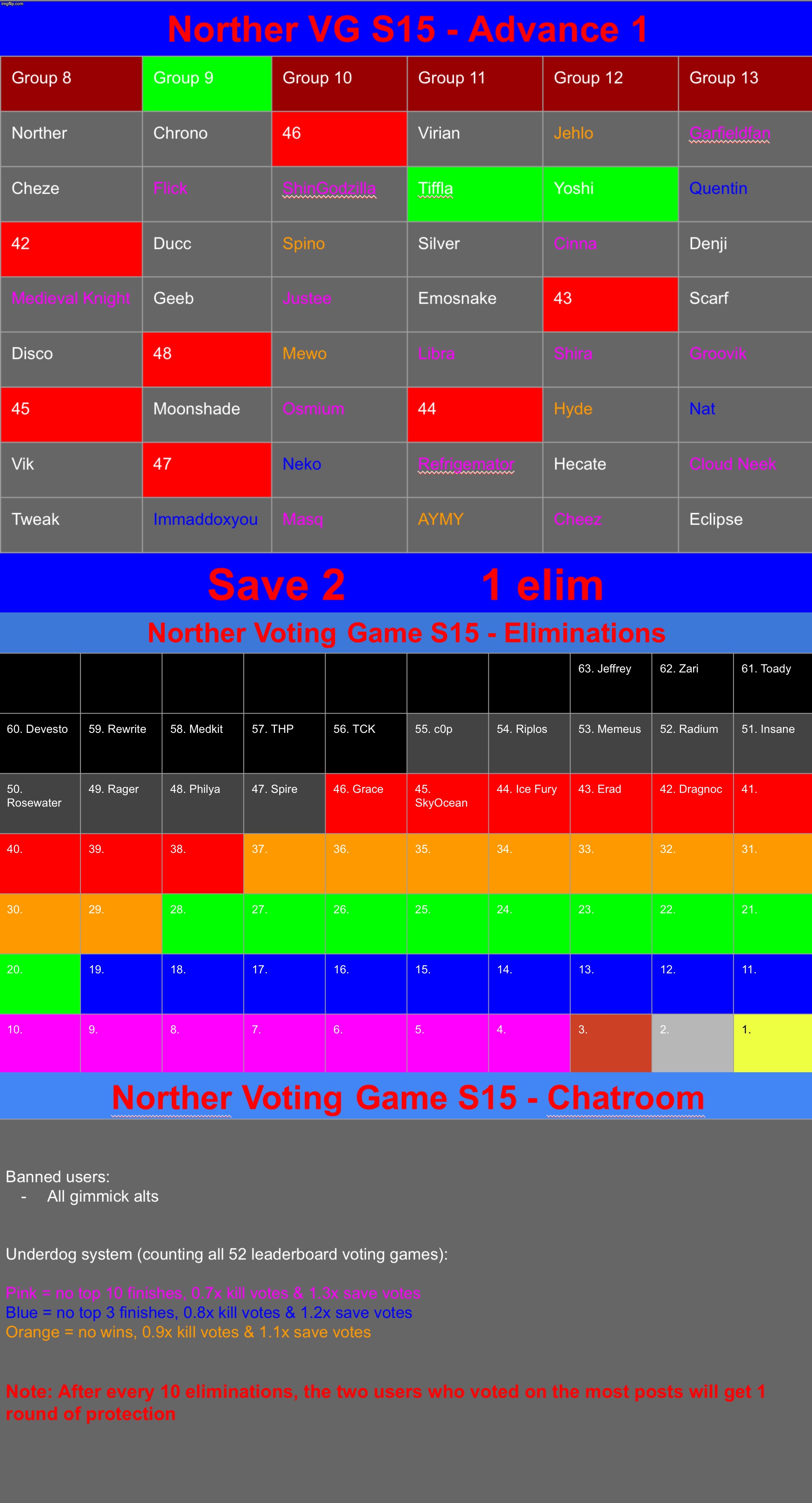 Save 2 | image tagged in voting game s15 | made w/ Imgflip meme maker