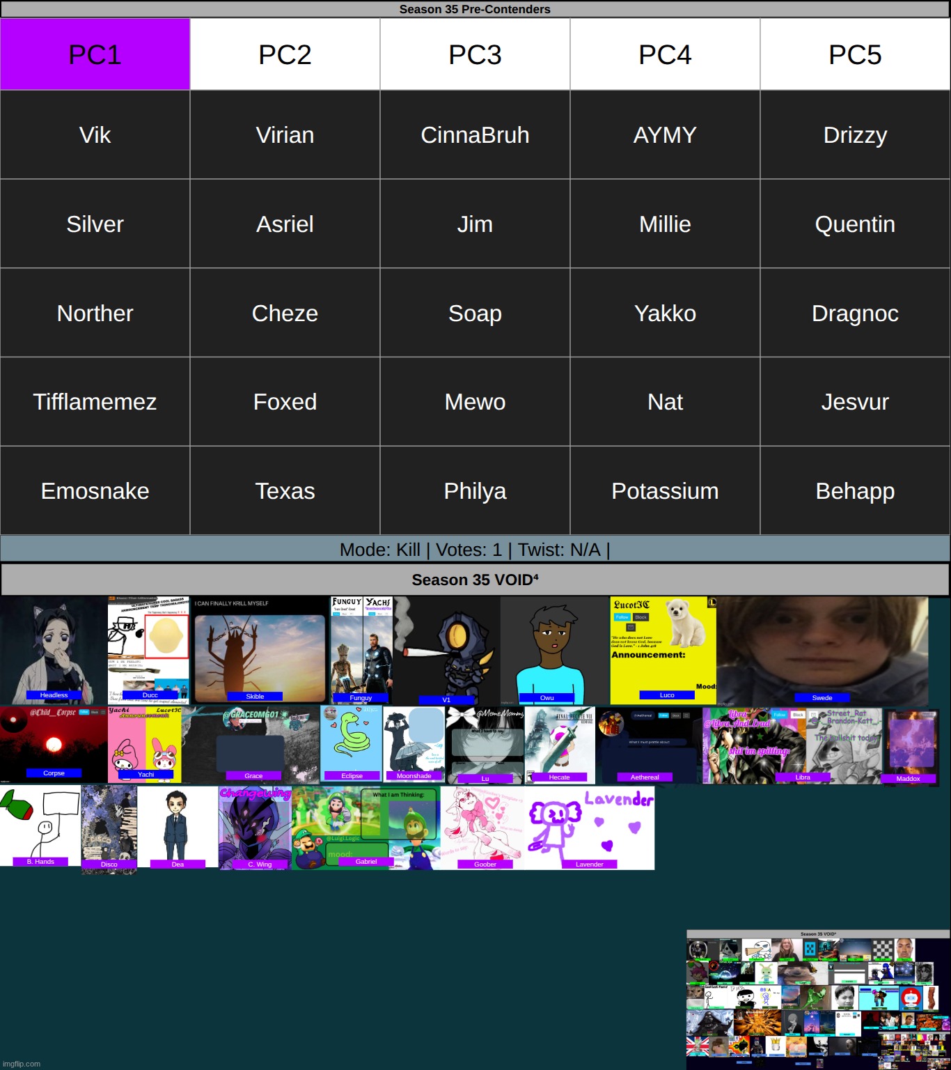 only 1/8 of the people on this remain | made w/ Imgflip meme maker