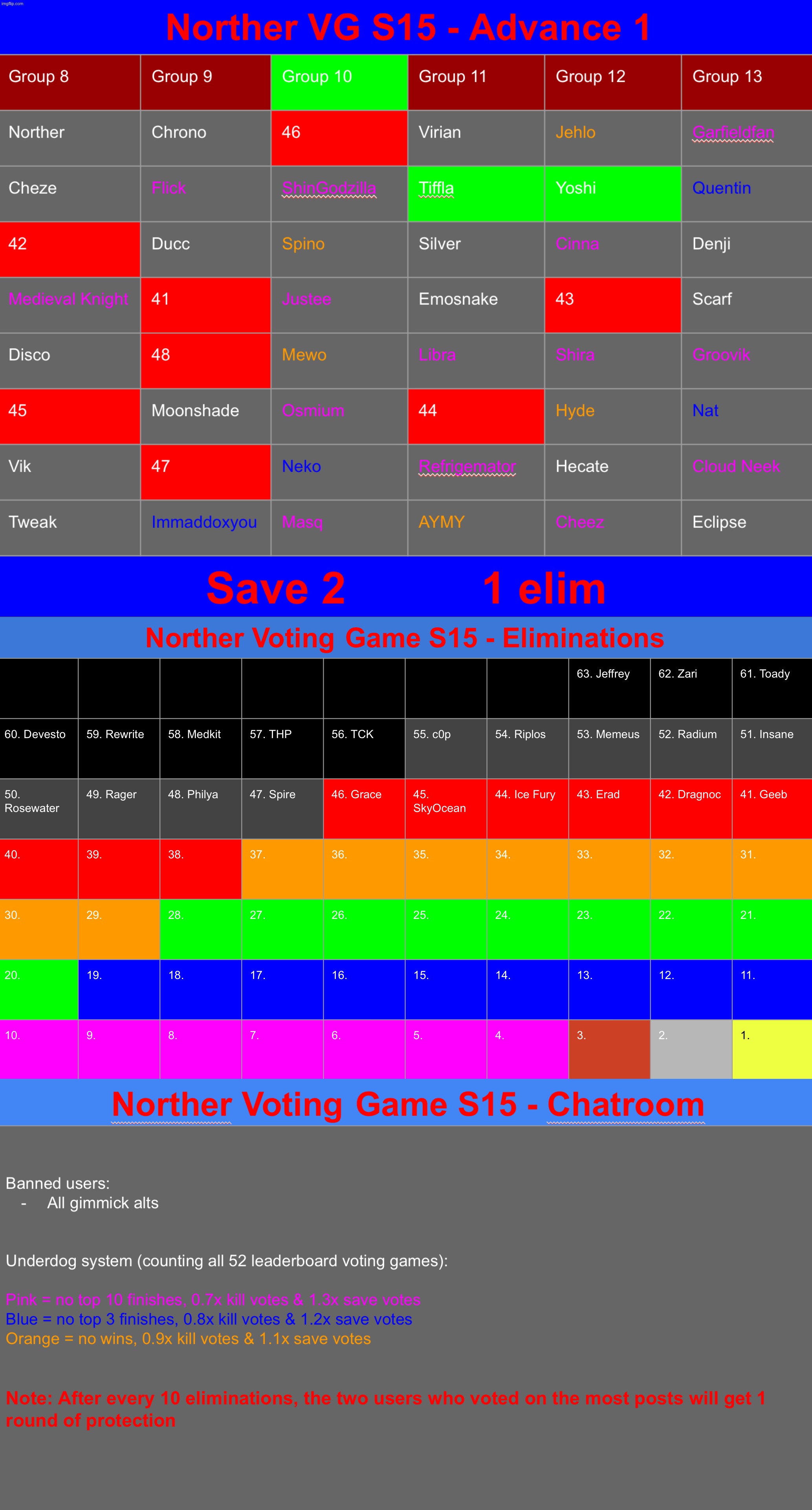 Save 2 | image tagged in voting game s15 | made w/ Imgflip meme maker