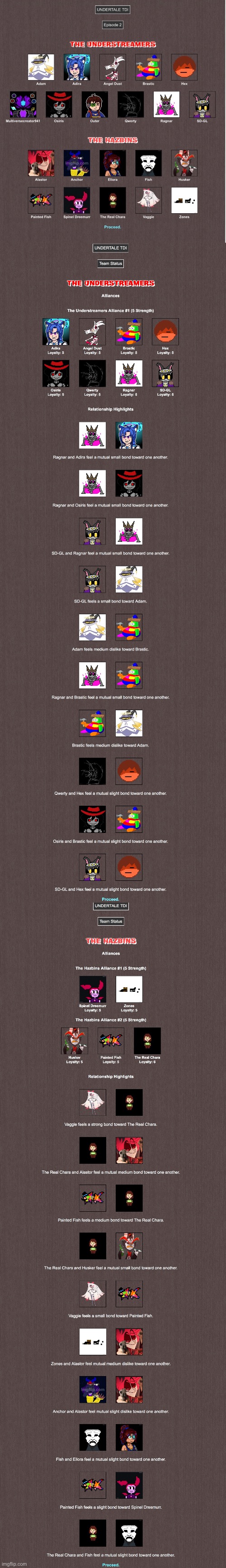 Day 2. | made w/ Imgflip meme maker