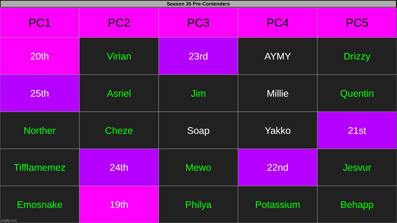 choose between the unhighlighted four for who lives another day | made w/ Imgflip meme maker