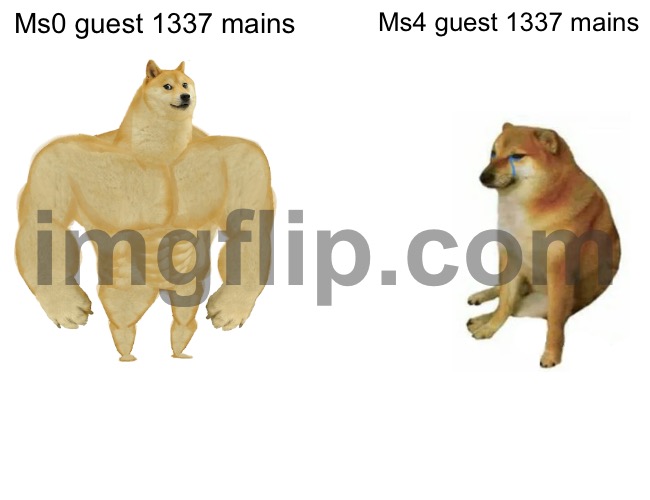 Buff Doge vs. Cheems | Ms0 guest 1337 mains; Ms4 guest 1337 mains | image tagged in memes,buff doge vs cheems | made w/ Imgflip meme maker