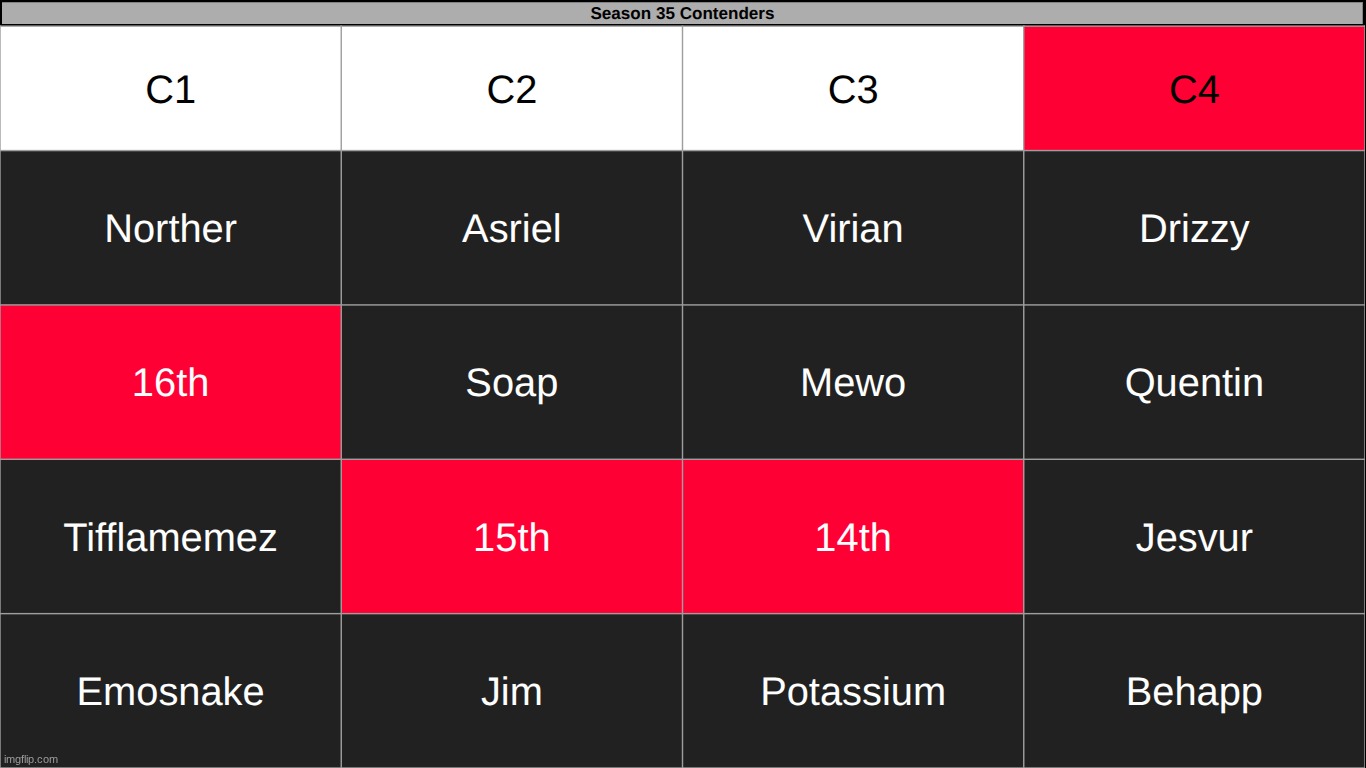 k1 | made w/ Imgflip meme maker