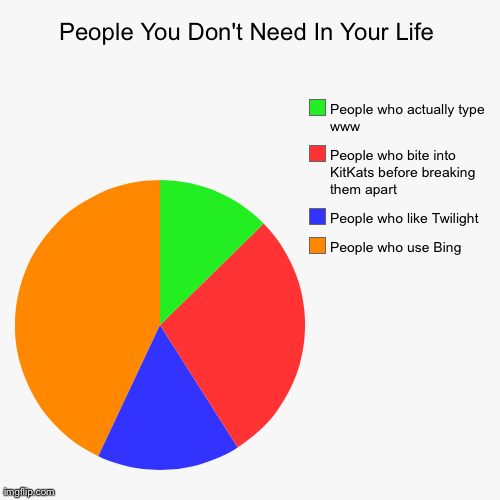 People You Don't Need In Your Life - Imgflip