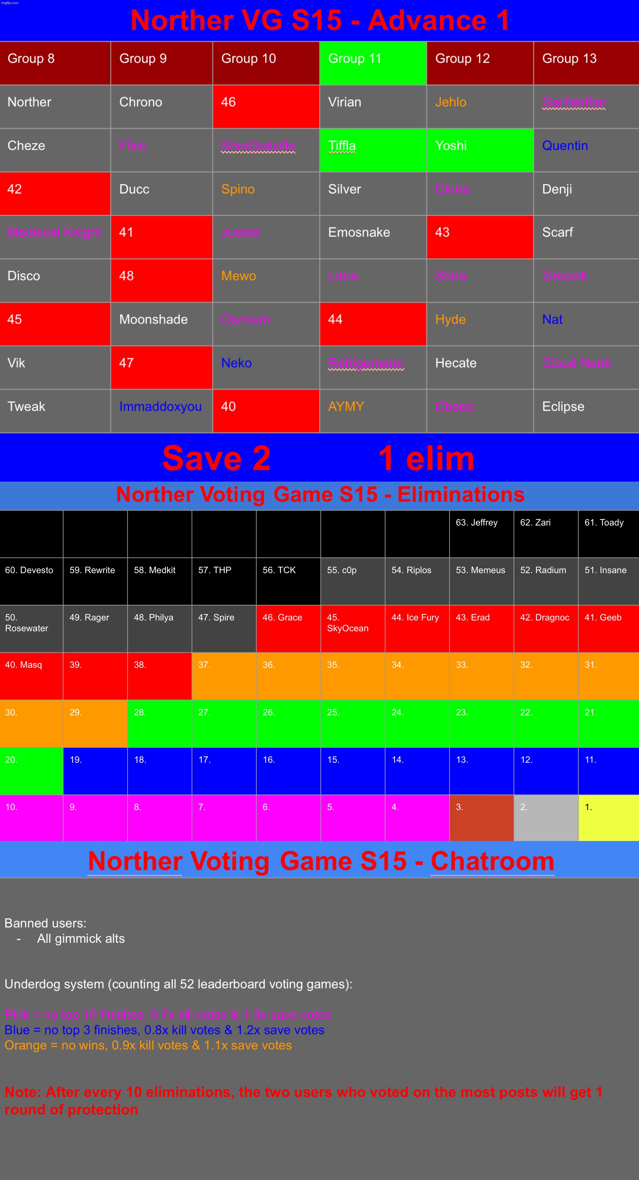 Save 2 | image tagged in voting game s15 | made w/ Imgflip meme maker