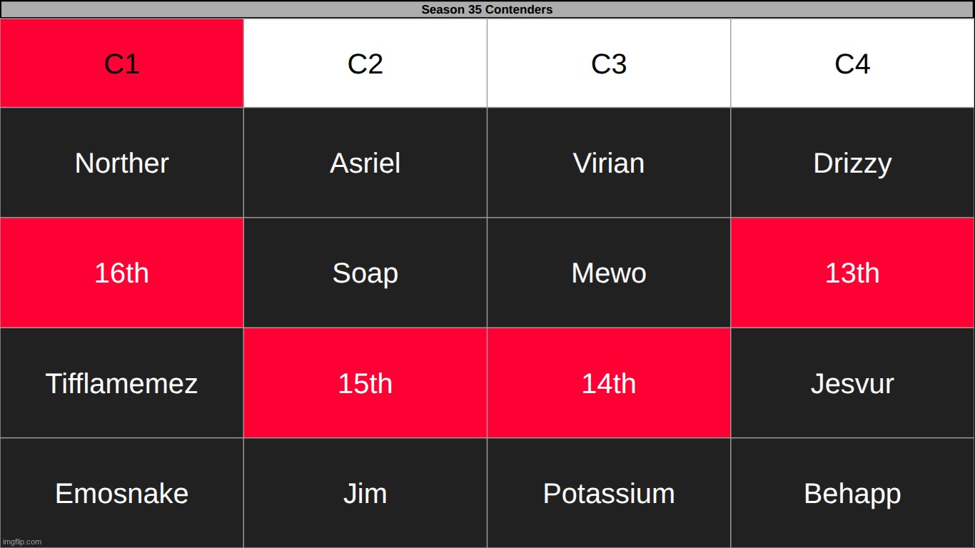 save 2 | made w/ Imgflip meme maker