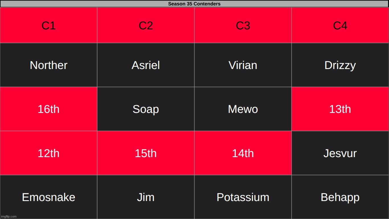 choose one person NOT to make the final 10 | made w/ Imgflip meme maker