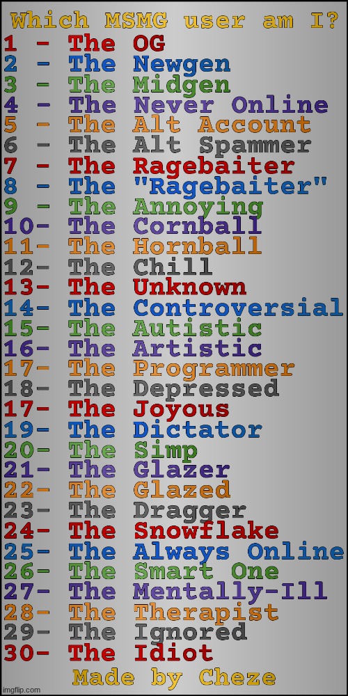 which one(s) am I? [you can choose multiple] | image tagged in what user am i updated by cheze | made w/ Imgflip meme maker
