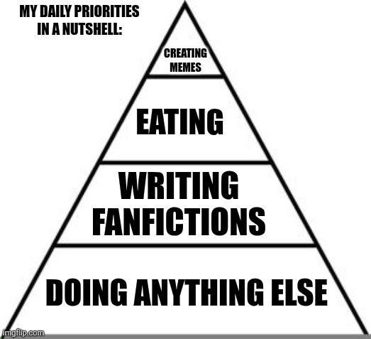Food pyramid | MY DAILY PRIORITIES IN A NUTSHELL:; CREATING MEMES; EATING; WRITING FANFICTIONS; DOING ANYTHING ELSE | image tagged in memes,daily,schedule | made w/ Imgflip meme maker