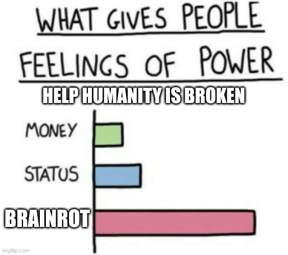 What Gives People Feelings of Power | HELP HUMANITY IS BROKEN; BRAINROT | image tagged in what gives people feelings of power | made w/ Imgflip meme maker