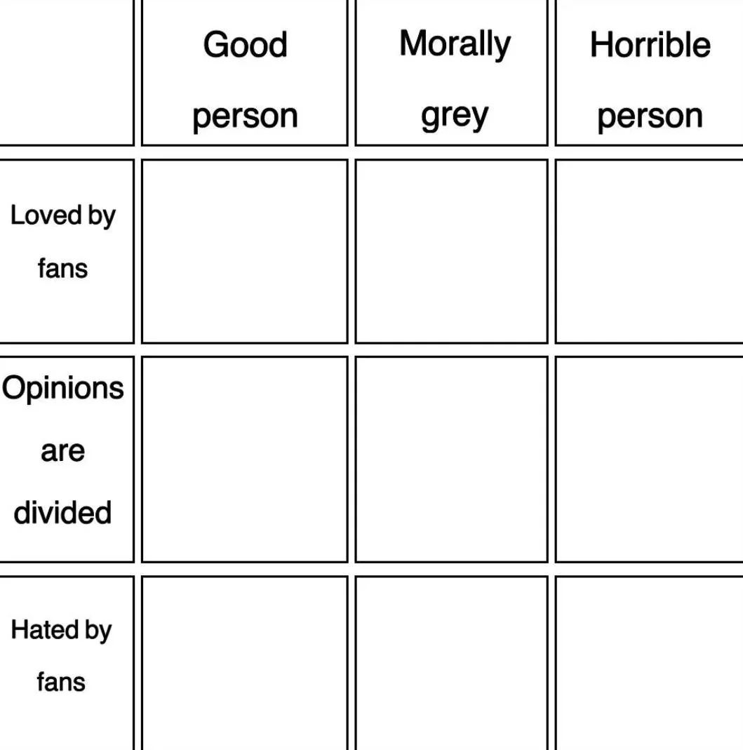 Loved by fans Blank Meme Template